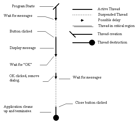 Figure 1: diagram accompanying this chapter