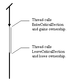 Figure 10: diagram accompanying this chapter