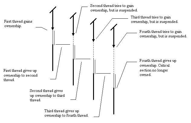 Figure 11: diagram accompanying this chapter