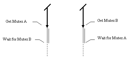 Figure 12: diagram accompanying this chapter