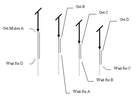 Figure 13: diagram accompanying this chapter
