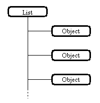 Figure 14: diagram accompanying this chapter