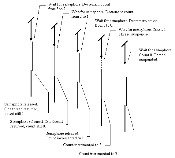 Figure 15: diagram accompanying this chapter