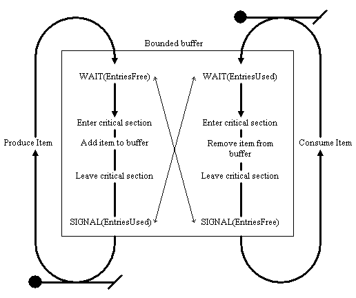 Figure 16: diagram accompanying this chapter