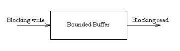Figure 17: diagram accompanying this chapter