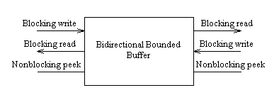 Figure 18: diagram accompanying this chapter
