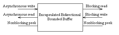 Figure 19: diagram accompanying this chapter