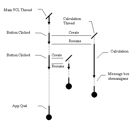 Figure 2: diagram accompanying this chapter