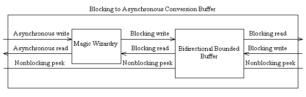 Figure 20: diagram accompanying this chapter