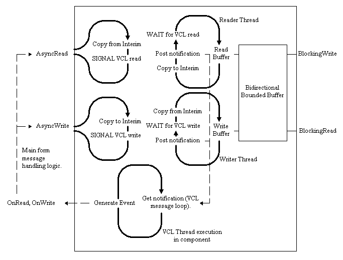 Figure 21: diagram accompanying this chapter