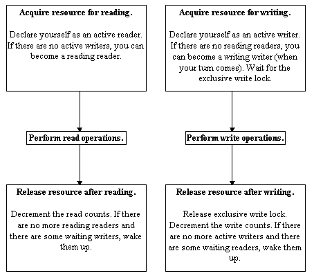 Figure 22: diagram accompanying this chapter