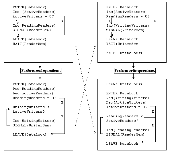 Figure 23: diagram accompanying this chapter