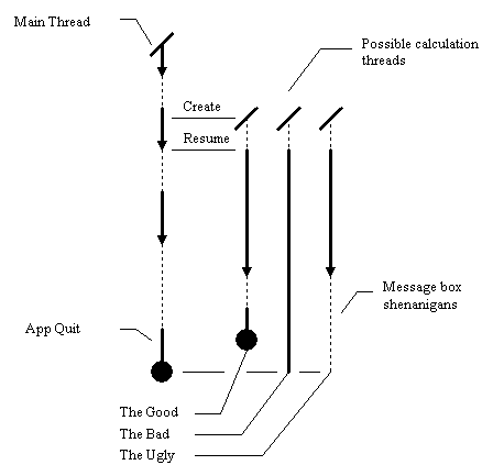 Figure 3: diagram accompanying this chapter