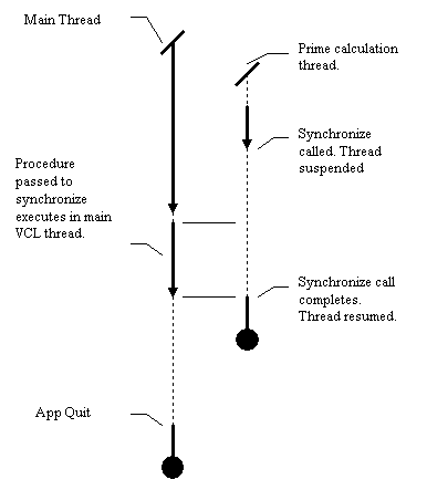 Figure 4: diagram accompanying this chapter