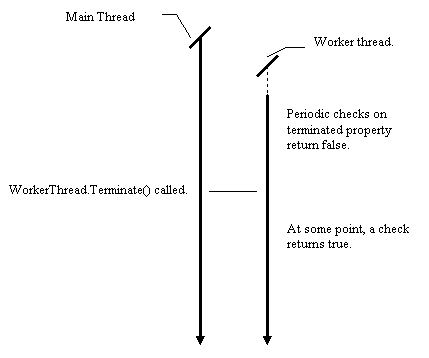 Figure 5: diagram accompanying this chapter