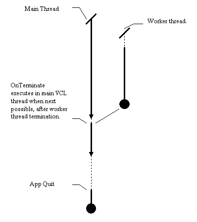 Figure 6: diagram accompanying this chapter