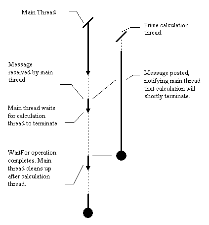 Figure 7: diagram accompanying this chapter