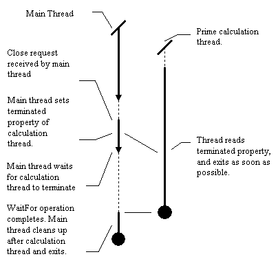 Figure 8: diagram accompanying this chapter