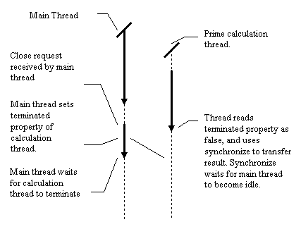 Figure 9: diagram accompanying this chapter